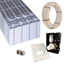 Fußbodenheizung HoWaTech DRY 5-10m² Paket...