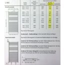 HSK Designheizkörper LINE, 40x177,5cm